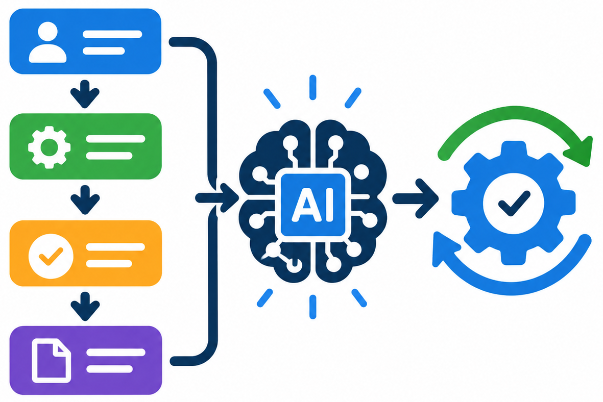 Intelligent Workflow Automation